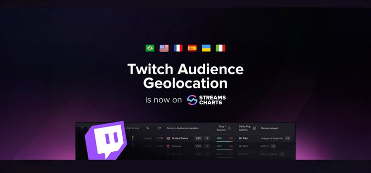 Streams Charts Introduces Geolocation Tracking for Twitch Audiences
